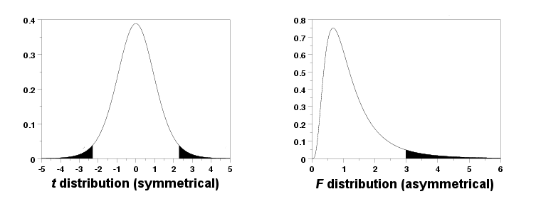 How-to Publish an Exploratory Article with Sample Papers